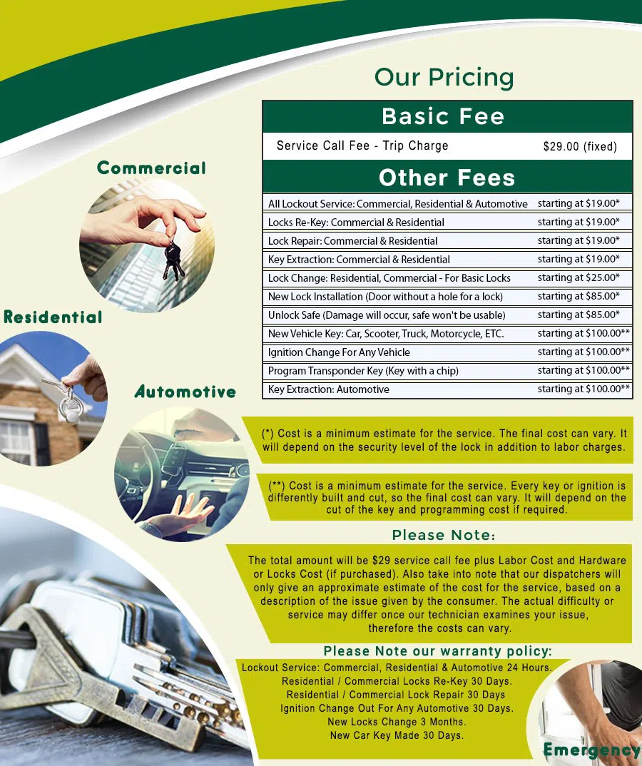 Foxhall DC Locksmith Store, Foxhall, DC 202-480-2528